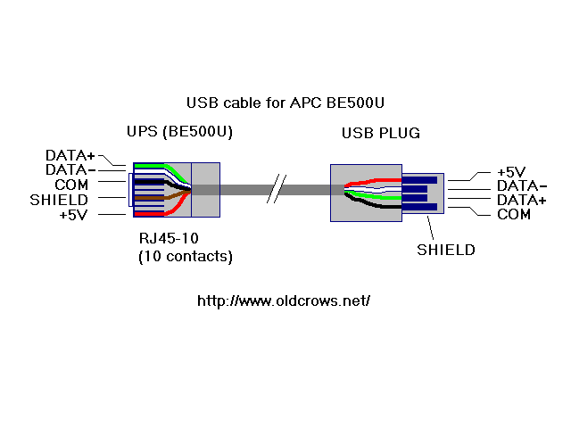 Кабель для управления UPS через USB to RJ45 - Pic n 42305