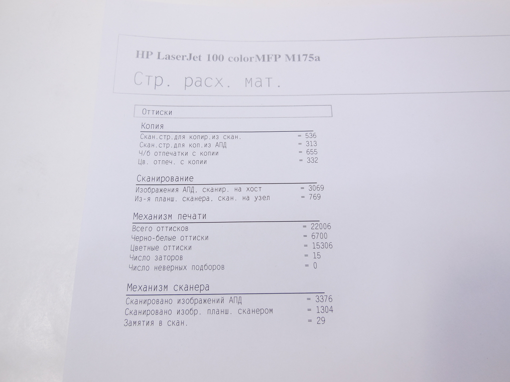 МФУ цветное HP COLOR LaserJet Pro M175a Пробег: 22.006 стр. - Pic n 309714